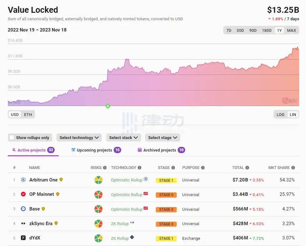 律动早报 | 比特币支持者Javier Milei在阿根廷总统大选中最终胜出；OpenAI首席执行官Altman遭董事会罢免后或将回归  第6张