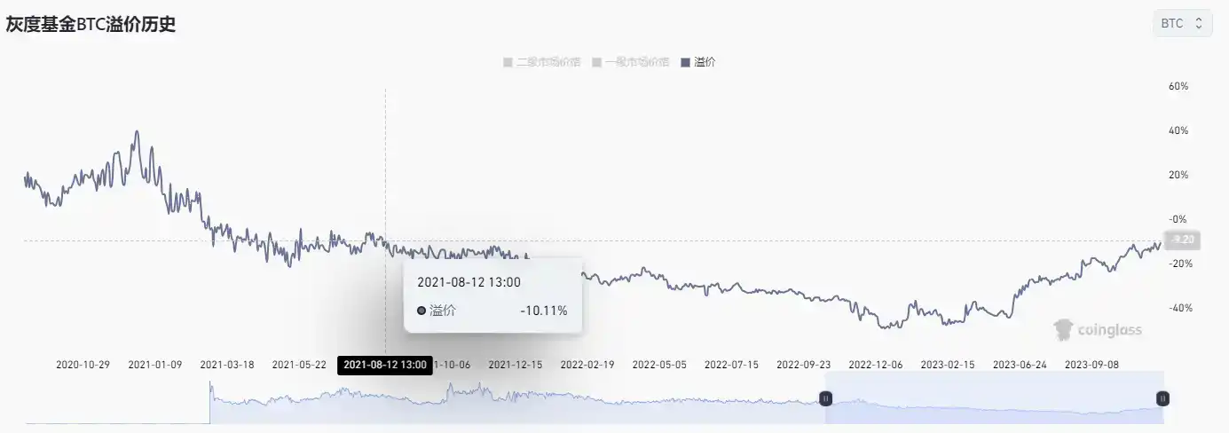 律动晚报 | TAO（Bittensor）流通市值突破15亿美元；friend.tech TVL 近2日跌幅达19.5%  第8张