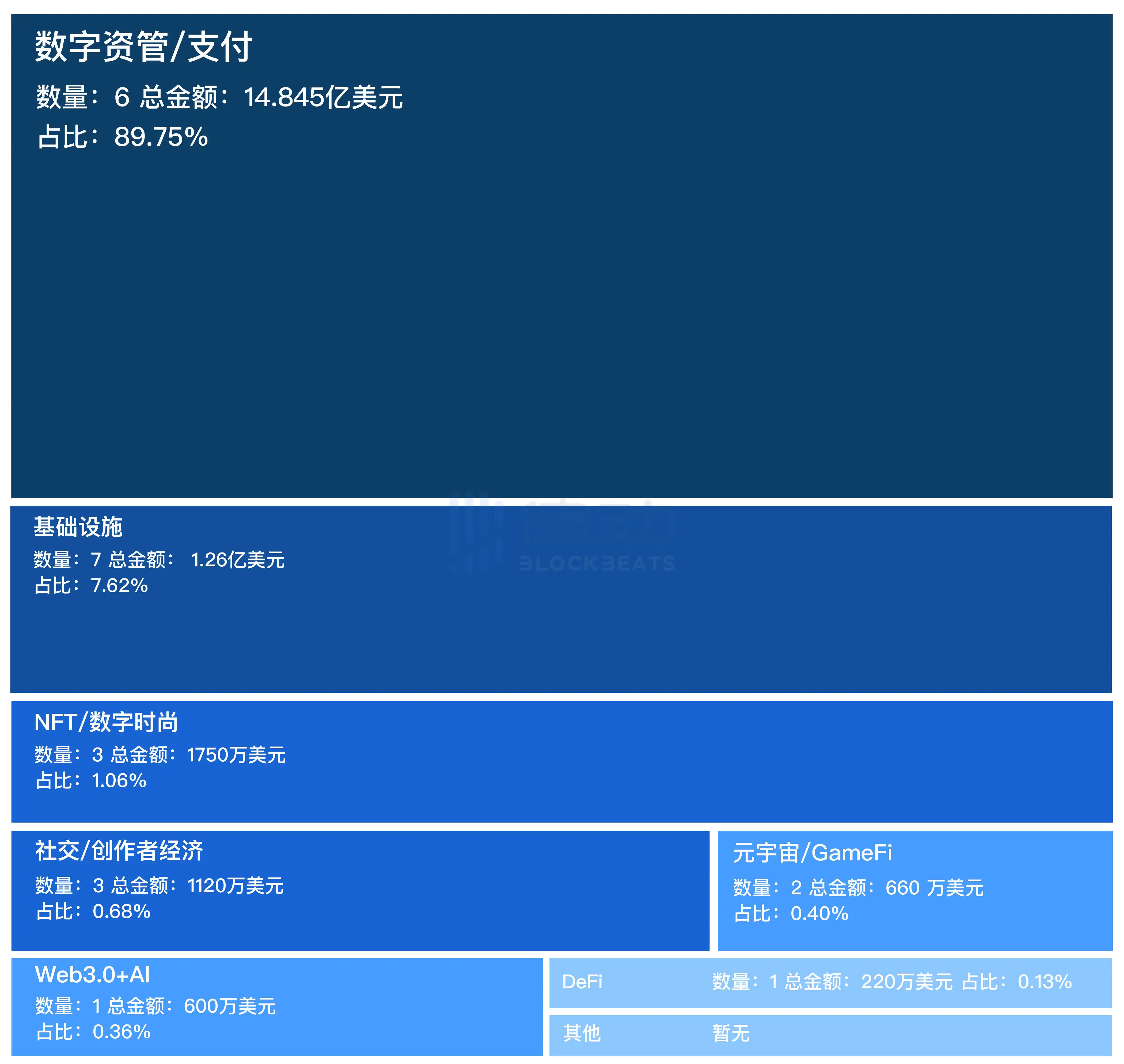 融资精选｜Binance Labs参投Web3社交网络平台 Sleek；a16z参投链游项目EthXY  第1张