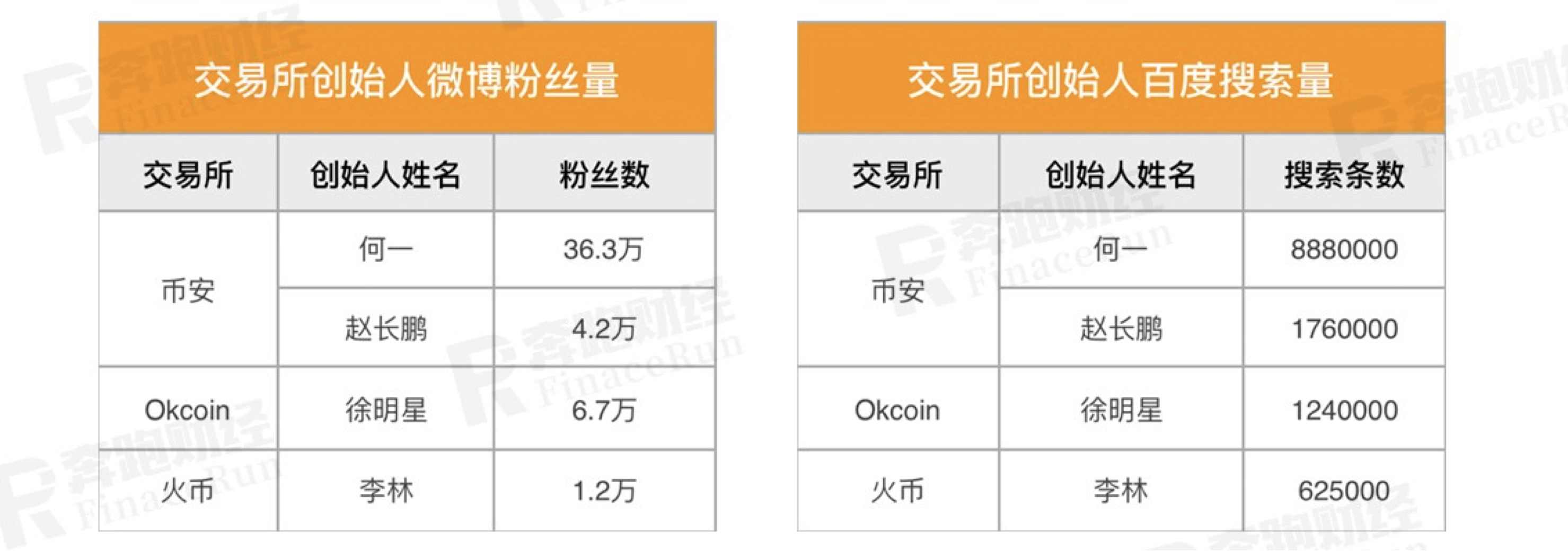 The CZ era of Binance has come to an end, which may be the greatest 6 years for Chinese entrepreneurship