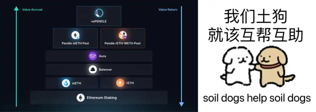 从默默无闻到DeFi新星——Pendle的进击之路  第14张