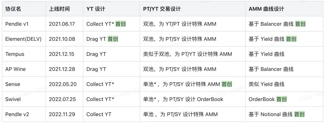 从默默无闻到DeFi新星——Pendle的进击之路  第12张