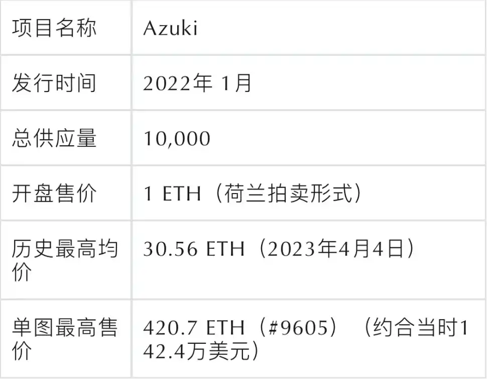 PFP类NFT被祛魅之后，是叙事被抛弃，还是真正的价值才逐渐显露？  第11张