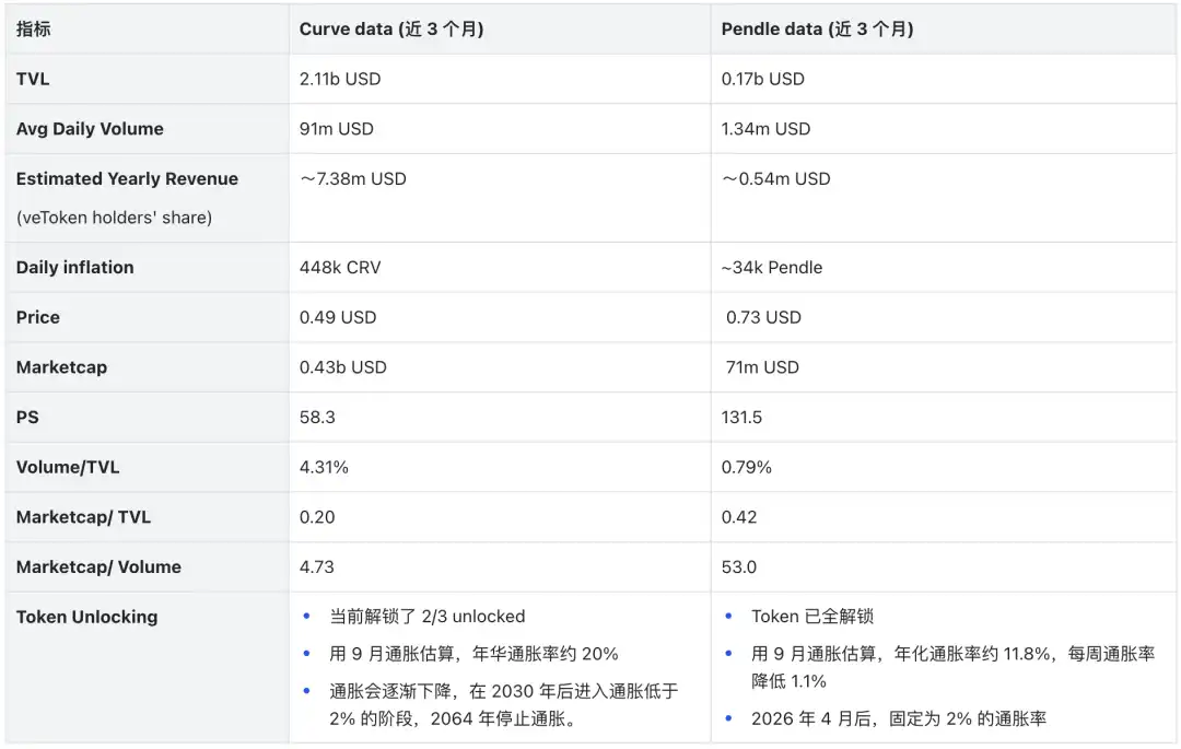 从默默无闻到DeFi新星——Pendle的进击之路  第21张