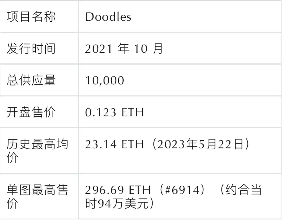 PFP类NFT被祛魅之后，是叙事被抛弃，还是真正的价值才逐渐显露？  第8张