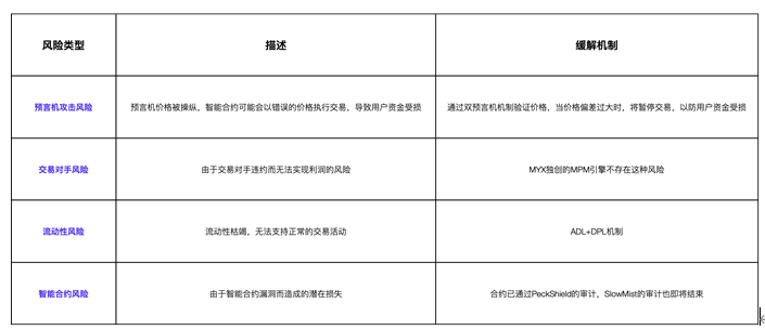 MYX Raises US$5 Million, Detonating A New Generation Of Derivatives ...