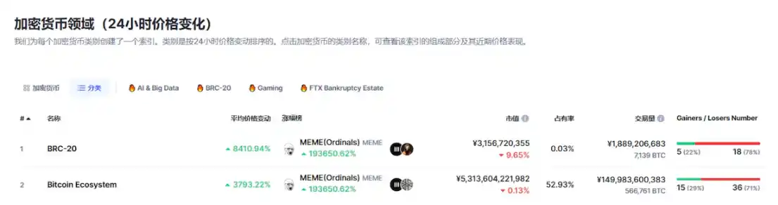 盘点比特币生态DeFi新机遇  第1张