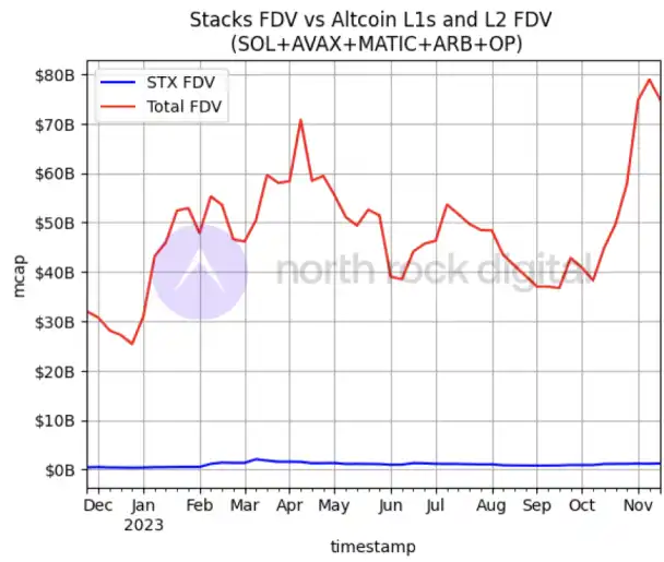 Stacks即将迎来中本聪升级  第6张