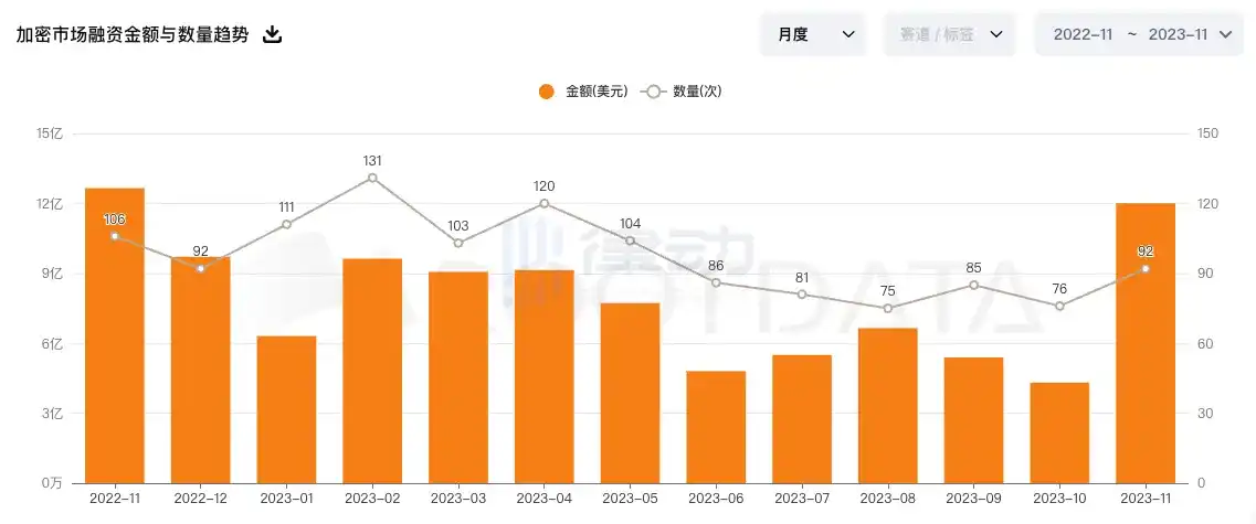 律动晚报 | Starknet基金会表示已进行空投快照；Bitget宣布将暂停中国大陆地区新用户注册  第3张