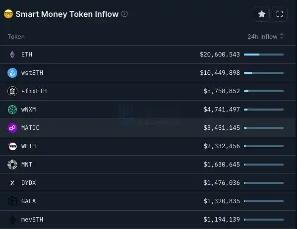 律动晚报 | Starknet基金会表示已进行空投快照；Bitget宣布将暂停中国大陆地区新用户注册  第1张