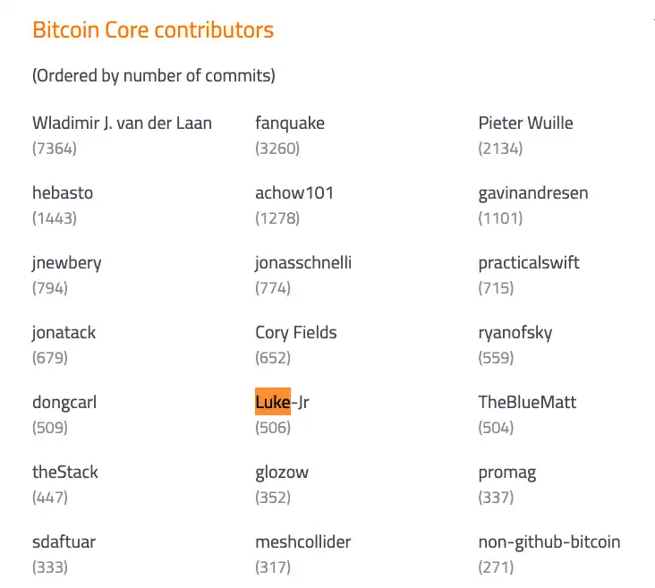 Can you make the inscription disappear? How much permission do Bitcoin Core developers have?