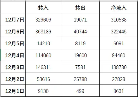 ORDI链上数据深度分析：主战场已转移，最大赢家收益高达4亿人民币  第2张