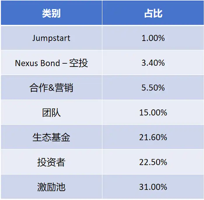 解读OKX Jumpstart最新项目Fusionist，极具科幻机甲风格的链游  第3张