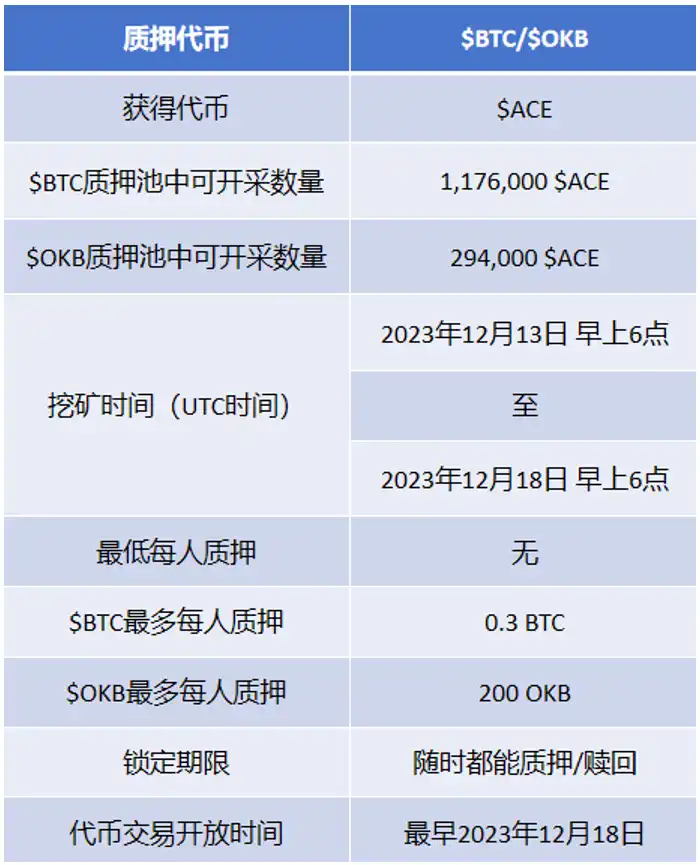 解读OKX Jumpstart最新项目Fusionist，极具科幻机甲风格的链游  第2张