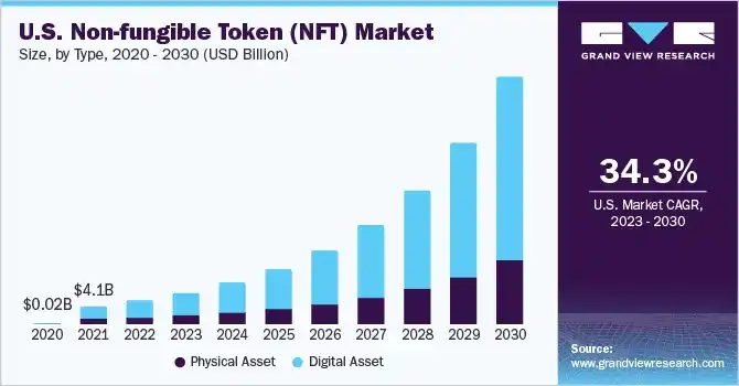 变革前行还是陨落沉寂，2023年NFT赛道总结  第30张