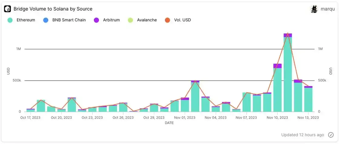 变革前行还是陨落沉寂，2023年NFT赛道总结  第19张