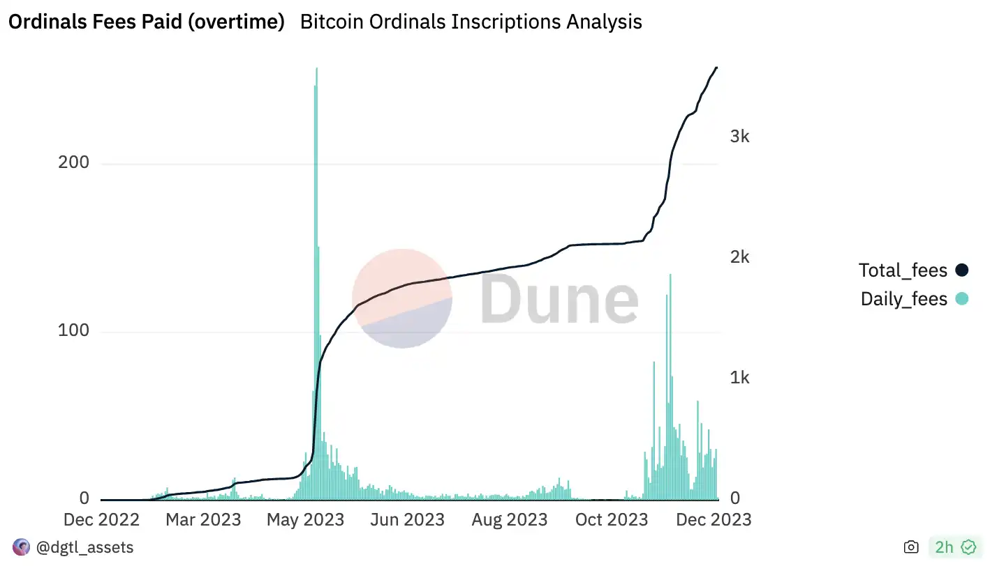 铭文，就是2023年的DeFi Summer  第3张