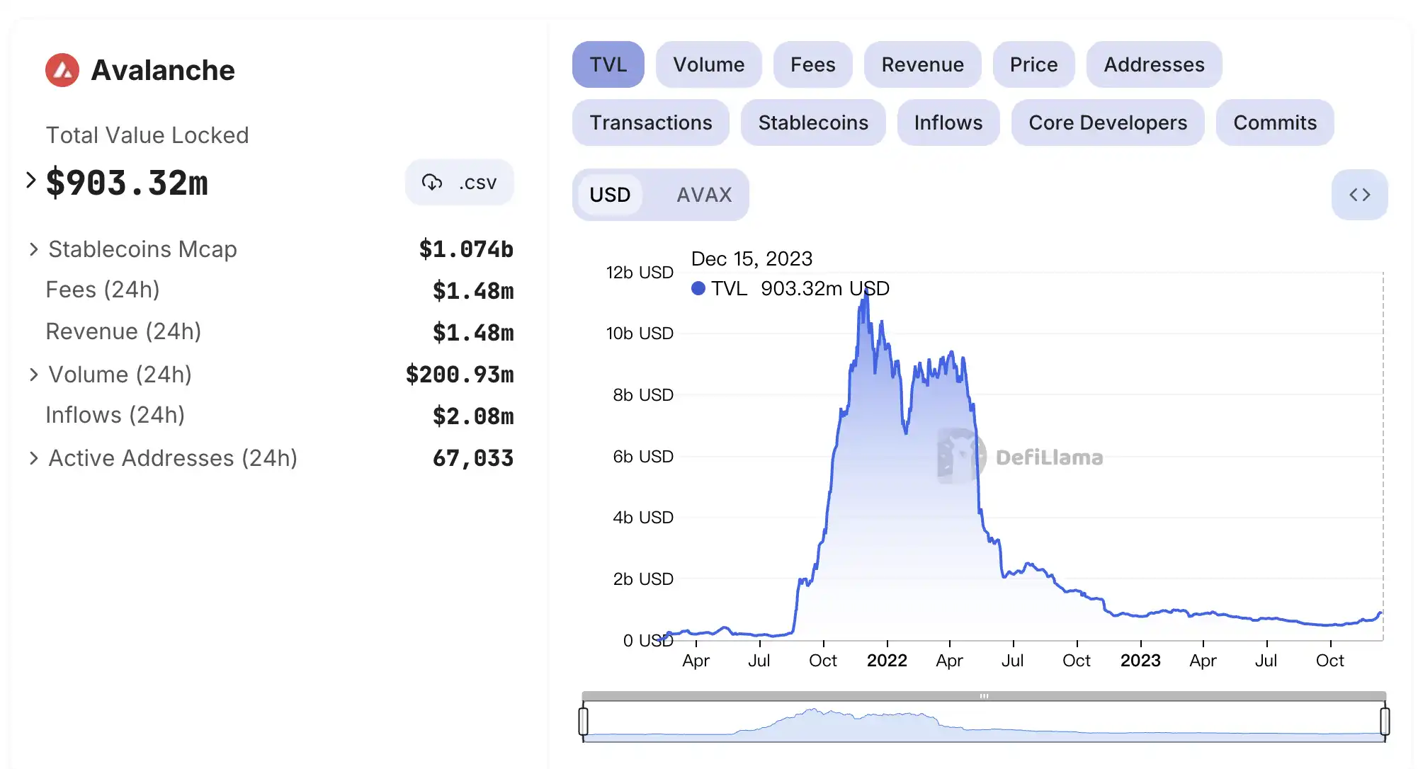 接入USDC，Cosmos黑马Kujira也要迎来生态爆发点？  第6张