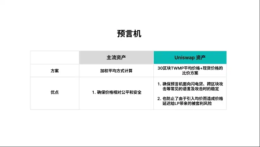 Surf Protocol：迈向衍生品市场的「Uniswap 时刻」  第6张