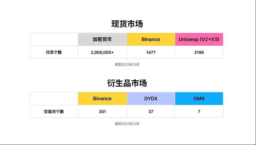 Surf Protocol：迈向衍生品市场的「Uniswap 时刻」  第2张