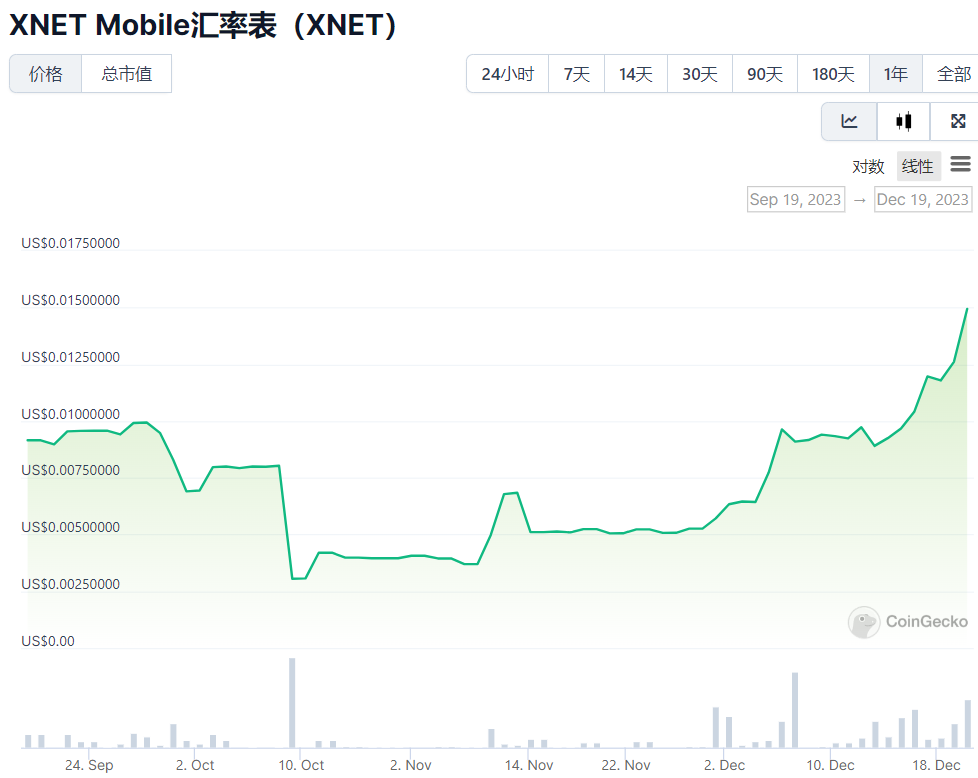 DePIN赛道崛起，一览6个值得关注的项目