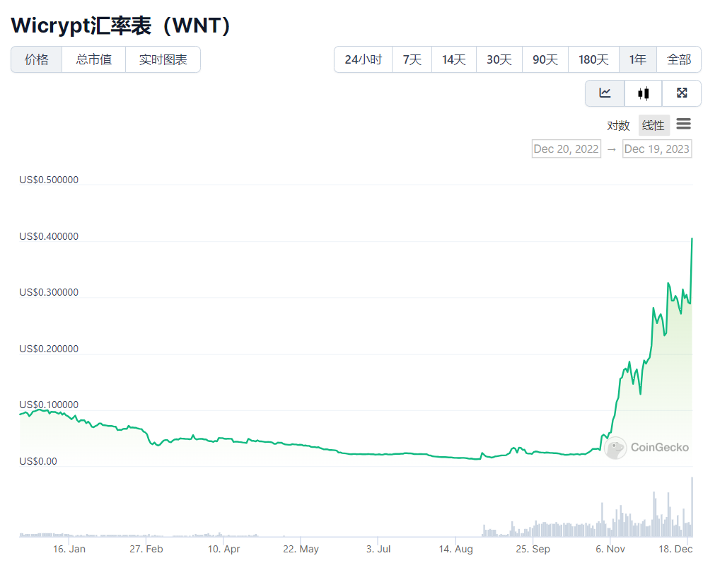 DePIN赛道崛起，一览6个值得关注的项目