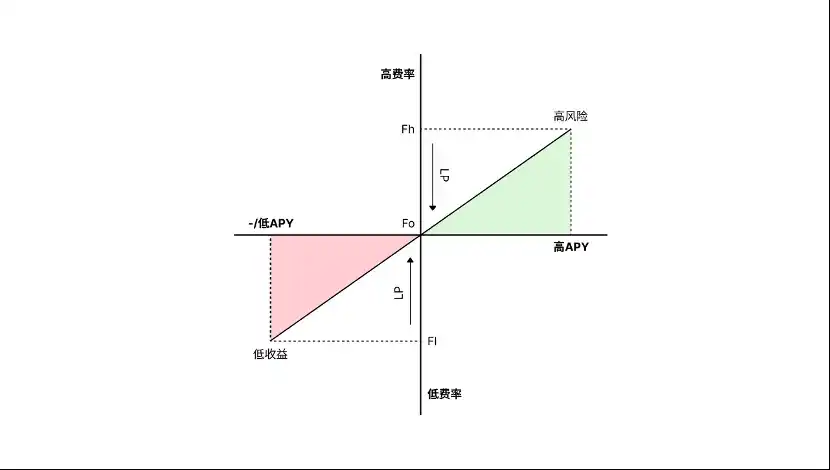 Surf Protocol：迈向衍生品市场的「Uniswap 时刻」  第5张