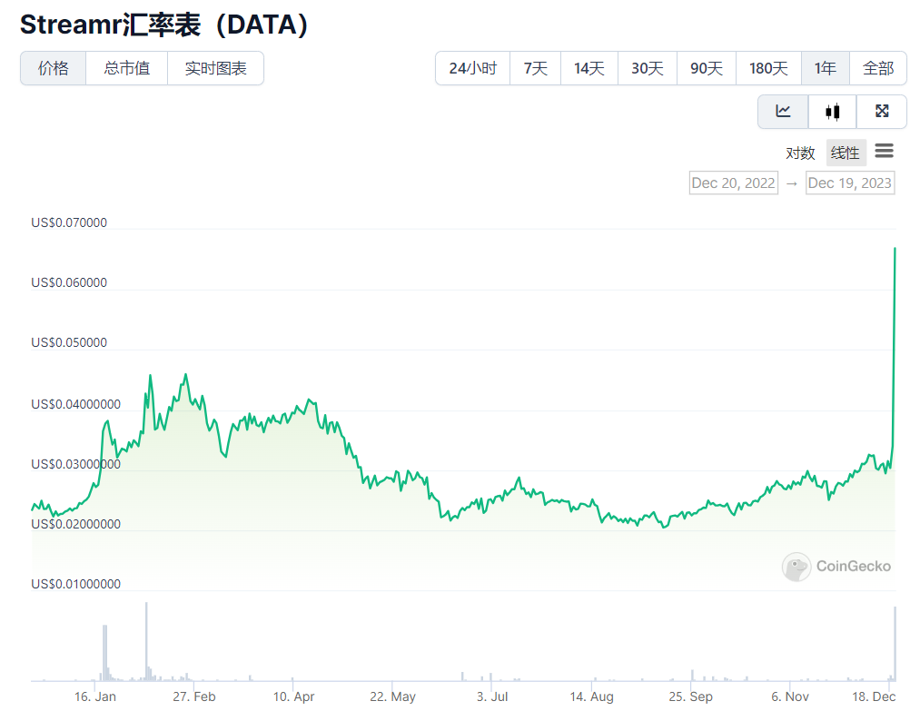 DePIN赛道崛起，一览6个值得关注的项目