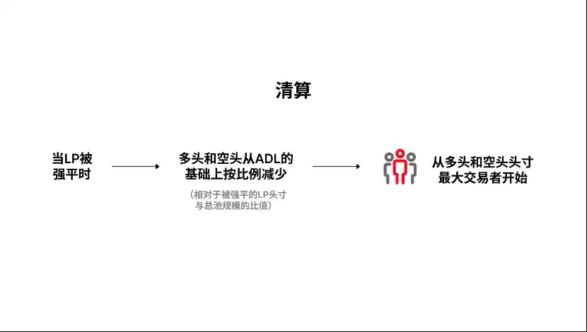 Surf Protocol：迈向衍生品市场的「Uniswap 时刻」  第7张