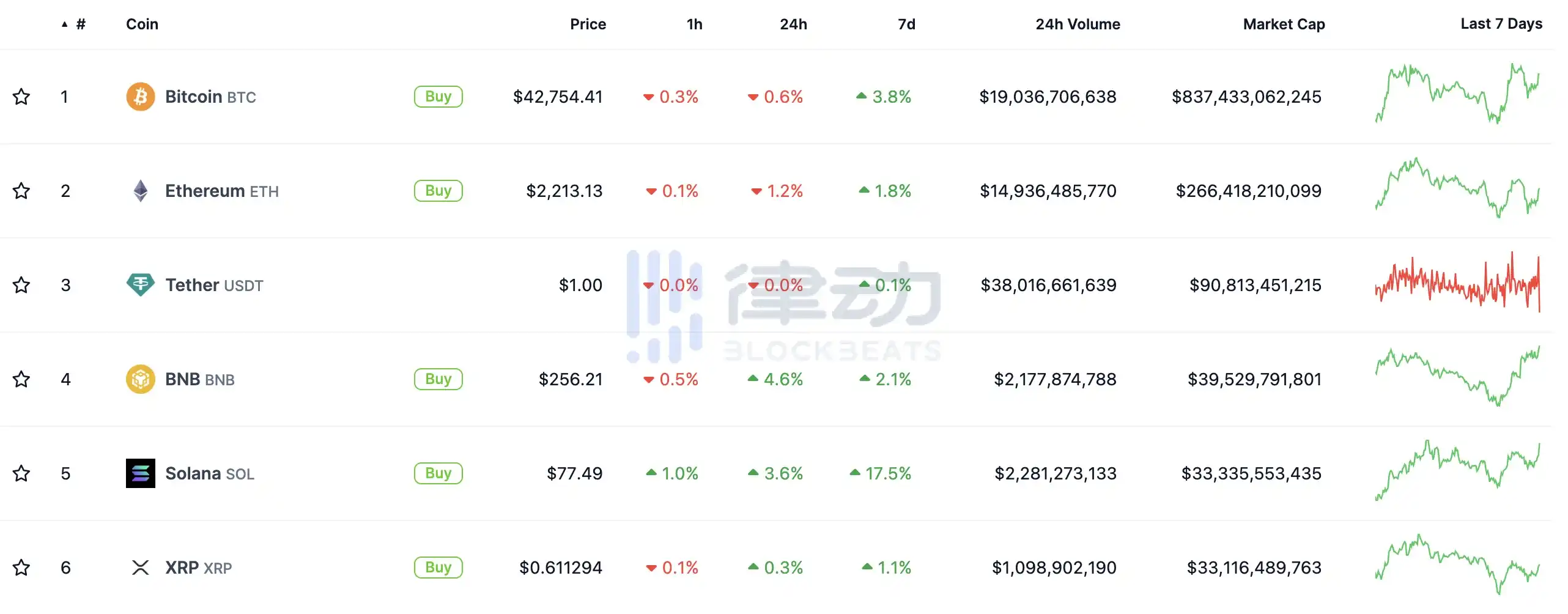 律动晚报｜比特币短时突破4.3万美元；工信部称将制定符合我国国情的Web3.0发展战略文件  第1张