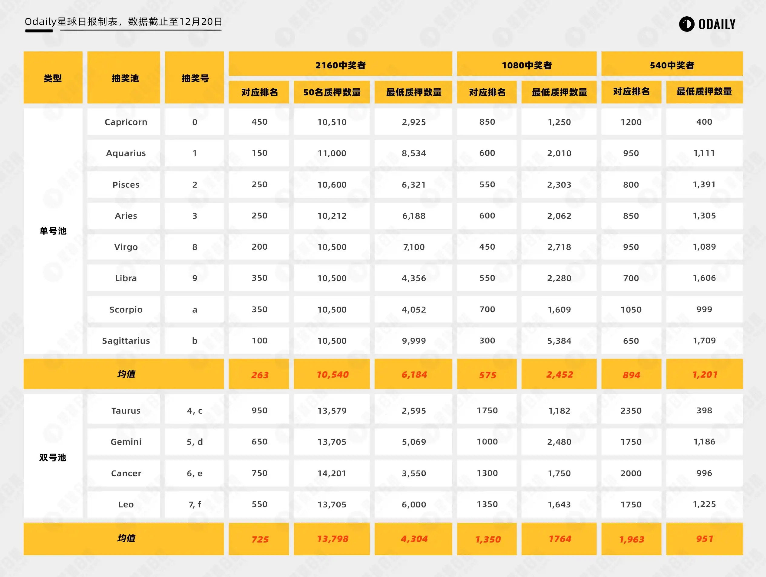 复盘Nostr Assets首次Fair Mint数据，用户收益如何？  第3张