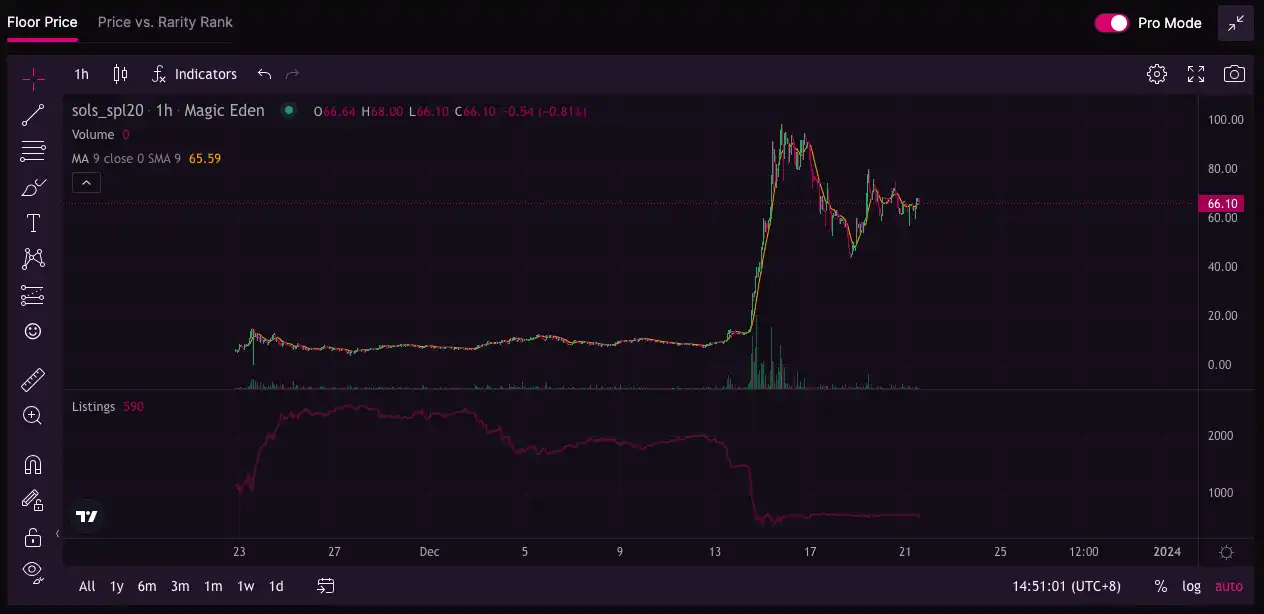 Solana又出新鲜NFT，社区都在喊的Solmap是什么？  第3张