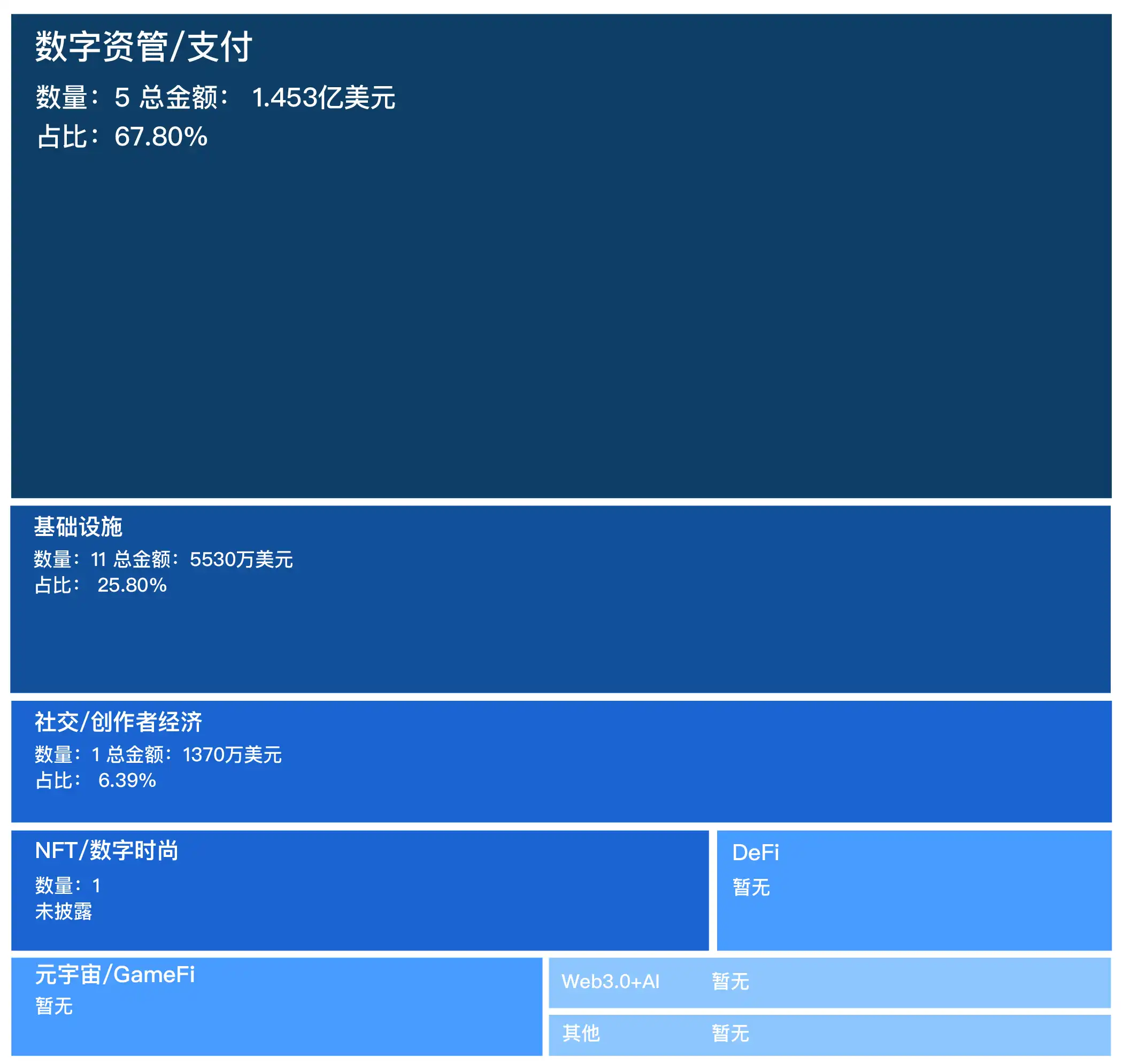 融资精选｜a16z参投去中心化网络Formless；Waterdrip Capital参投Launchpad平台TonUP  第1张