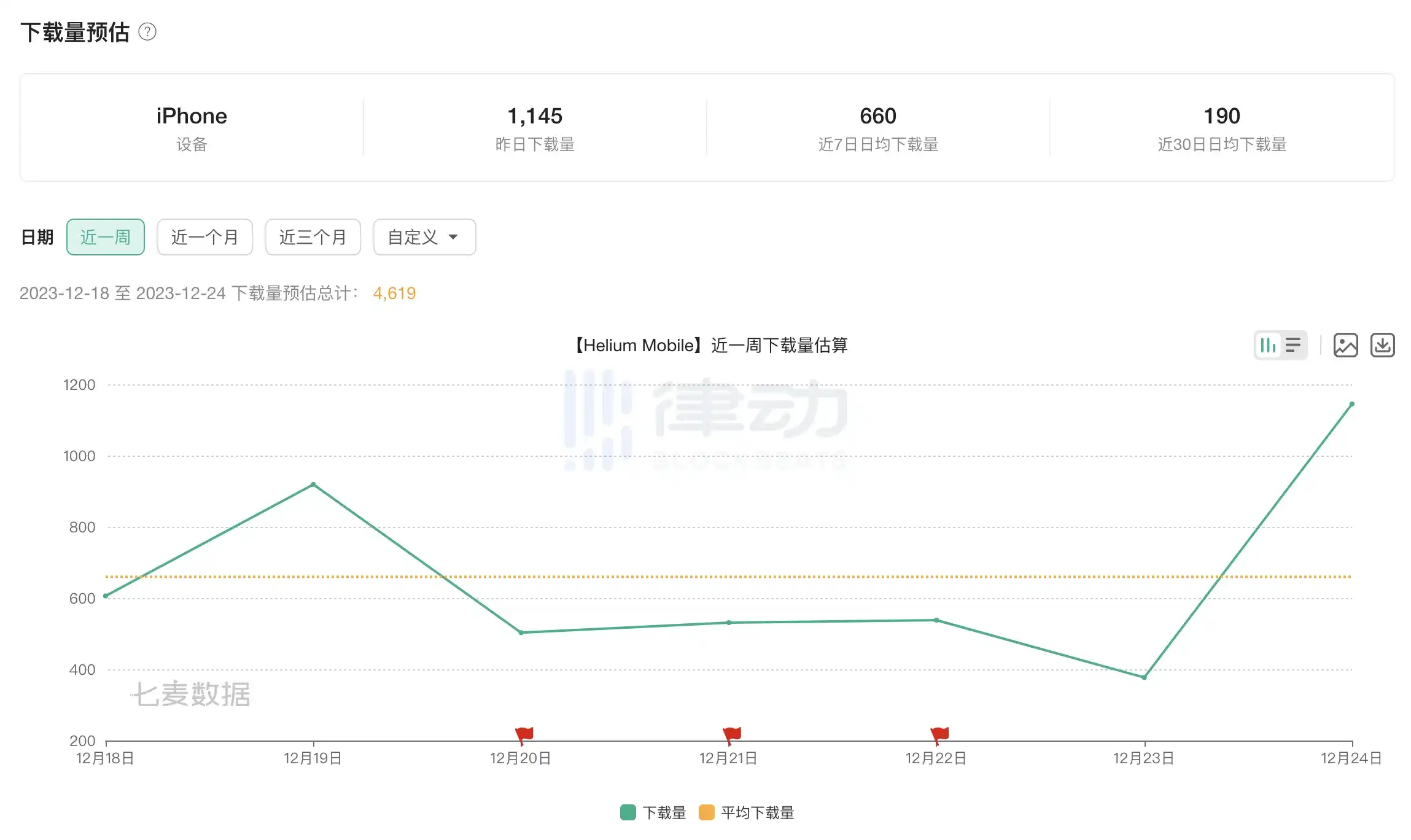 律动晚报 | Solana生态Meme币ANALOS获Gotbit 100万美元投资用于代币回购；链游版块代币出现普涨行情AXS 24小时涨超30%  第4张