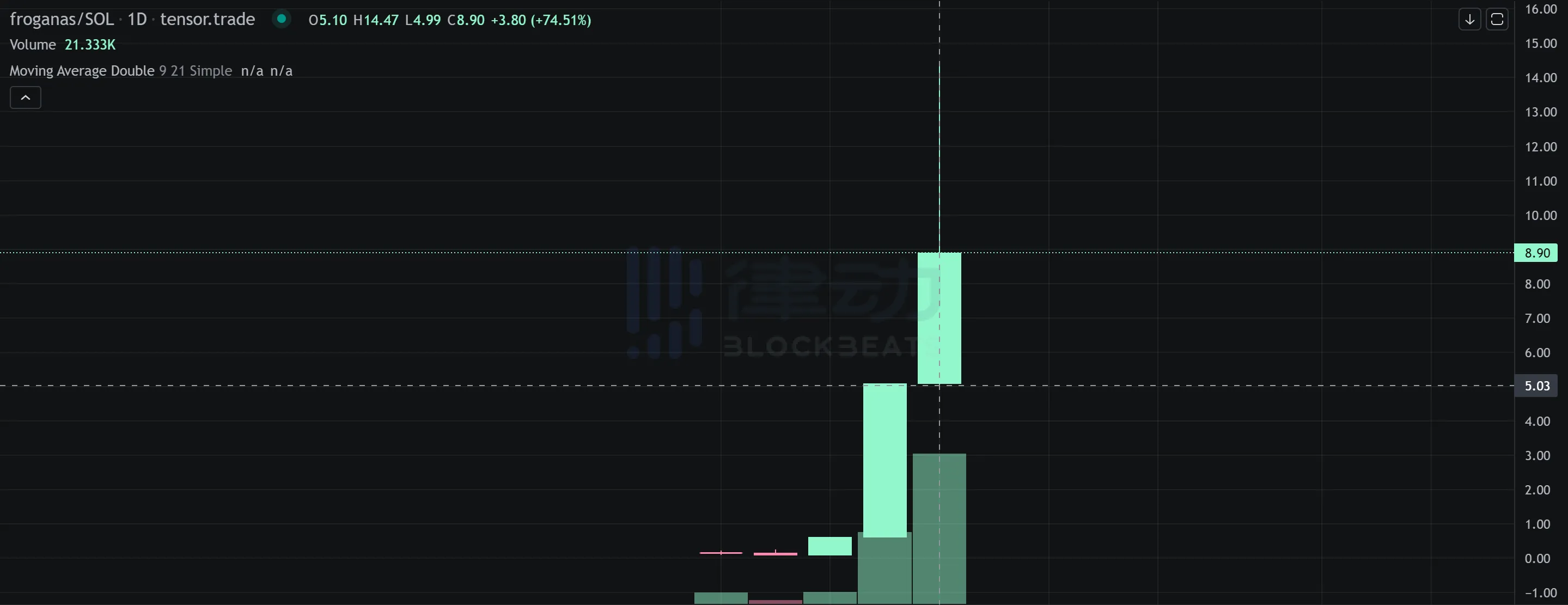 Froganas：涅槃重生的百倍 Solana NFT 新热点  第2张