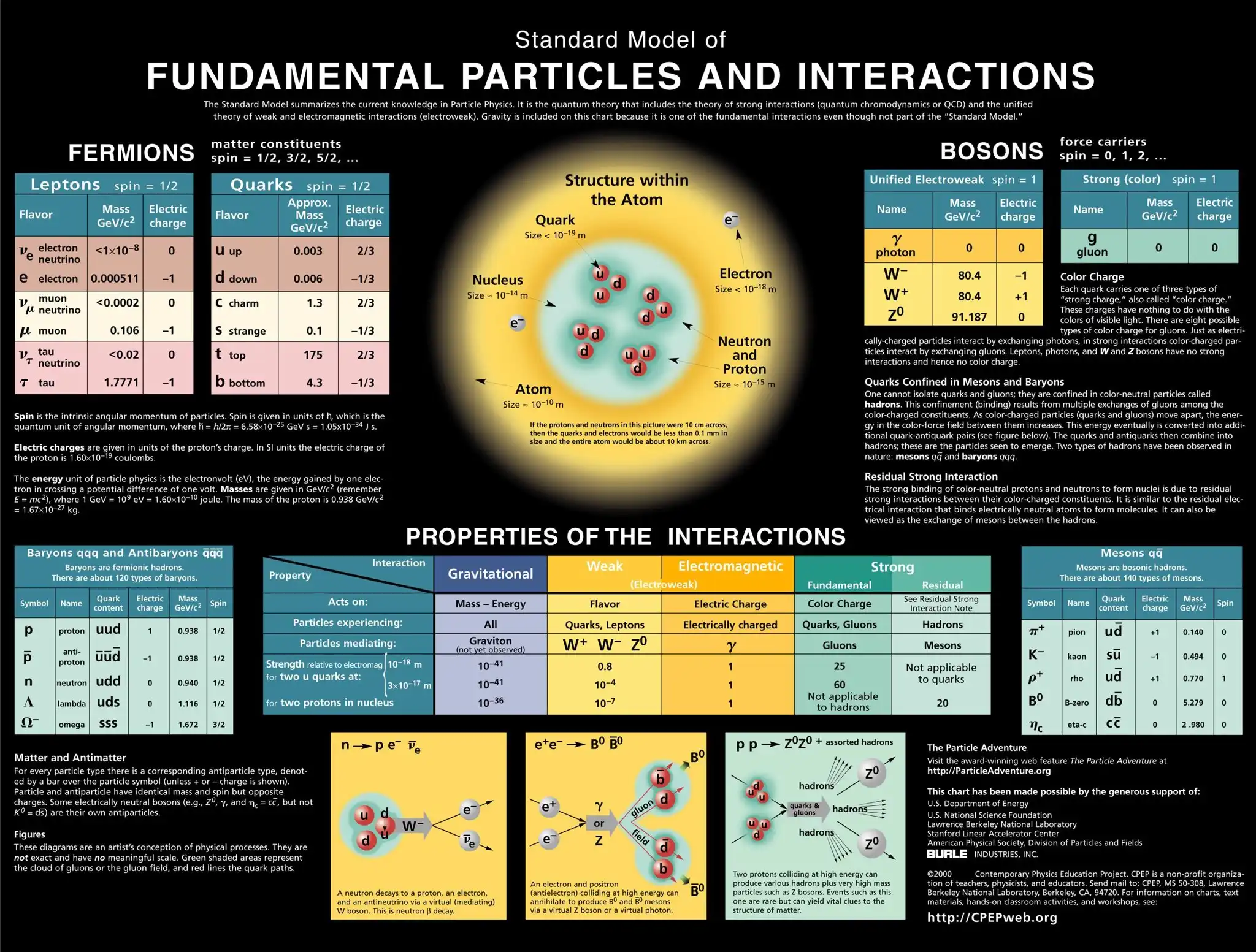 玩转Atomicals生态：常见资产和工具一览