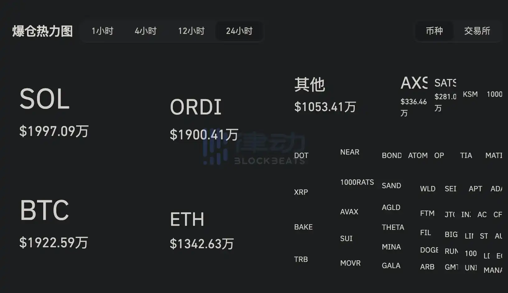 律动晚报｜Mt.Gox债权人已开始收到以日元计价的赔偿款项；Binance新币挖矿上线第42期项目  第2张