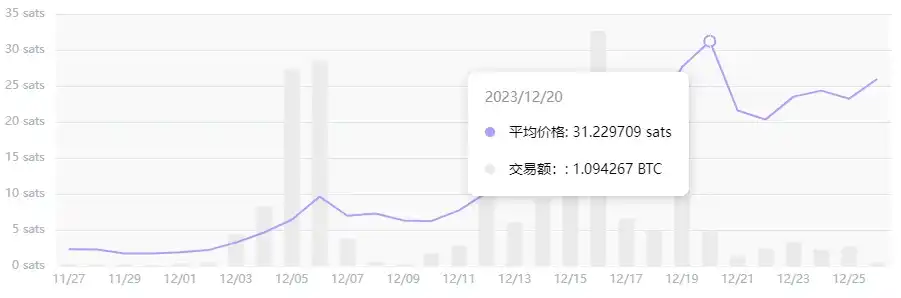 盘点4大链上Launchpad平台造富效应，哪家能力强？  第31张