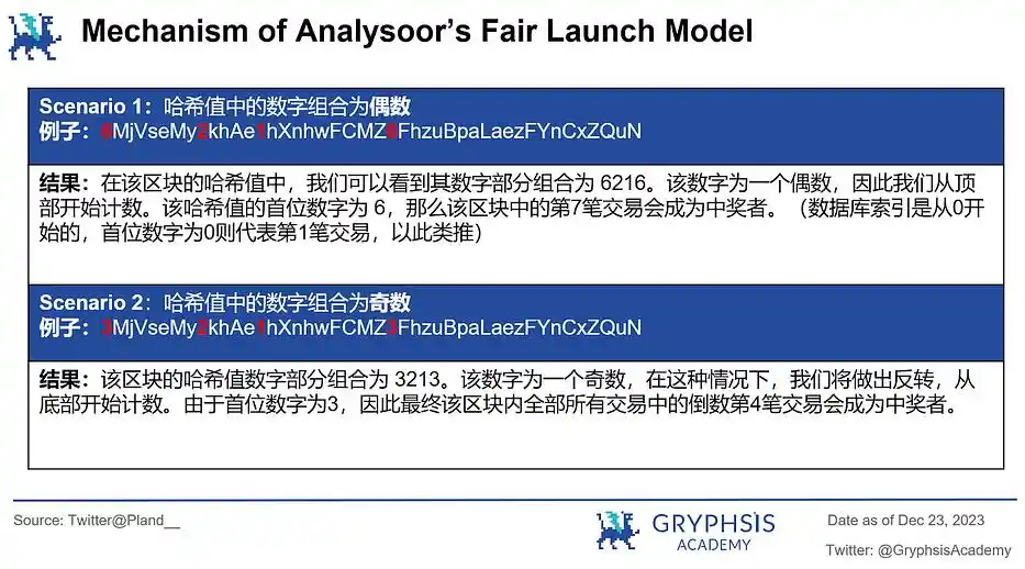 Analysoor首期Fair Launch：共约4914个地址参与，平均胜率9.27%  第3张