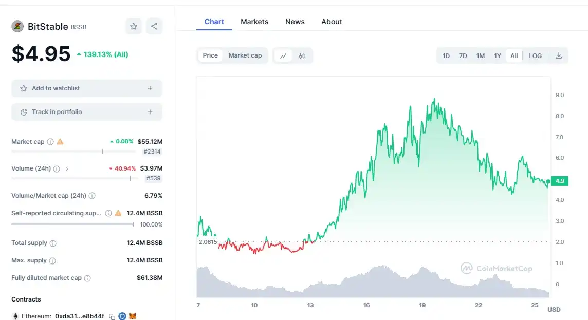 盘点4大链上Launchpad平台造富效应，哪家收益更可观？  第6张