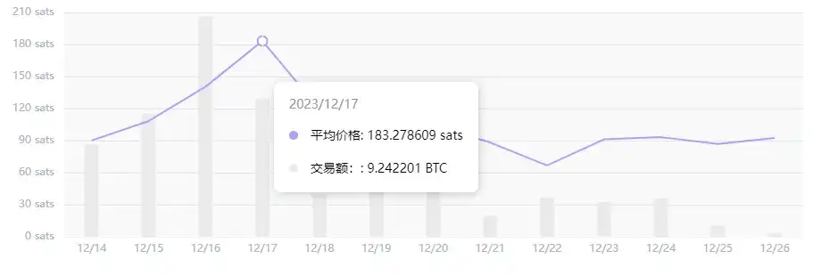 盘点4大链上Launchpad平台造富效应，哪家能力强？  第24张