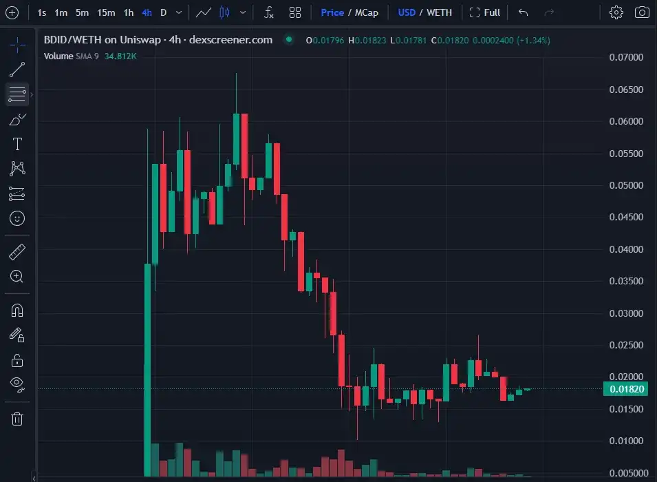 盘点4大链上Launchpad平台造富效应，哪家收益更可观？  第8张