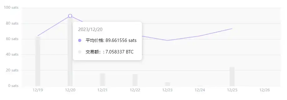 盘点4大链上Launchpad平台造富效应，哪家收益更可观？  第22张