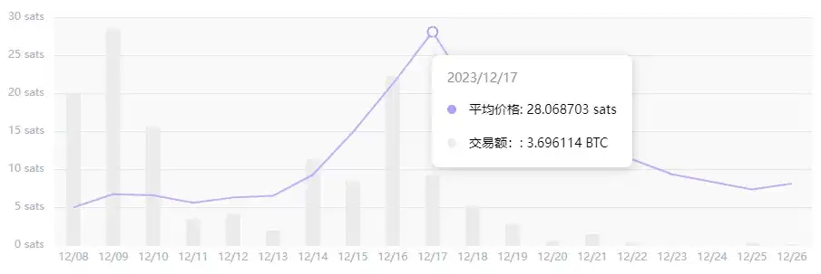 盘点4大链上Launchpad平台造富效应，哪家能力强？  第26张