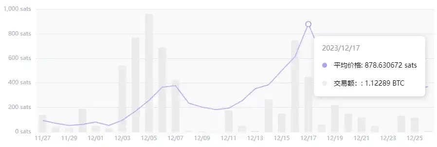 盘点4大链上Launchpad平台造富效应，哪家能力强？  第29张