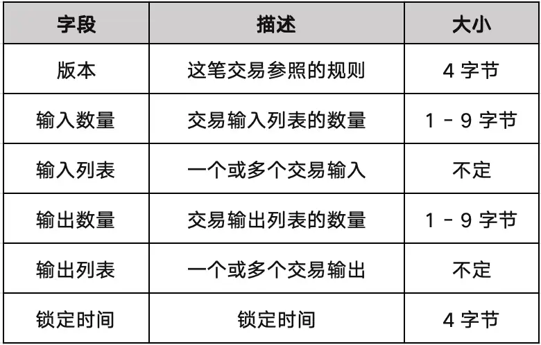 BTC生态扩容方案巡礼：铭文何去何从  第6张