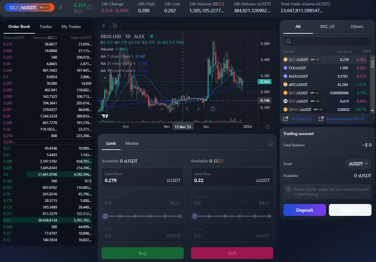 Stack生态会在比特币Layer2叙事下迎来曙光吗？  第8张