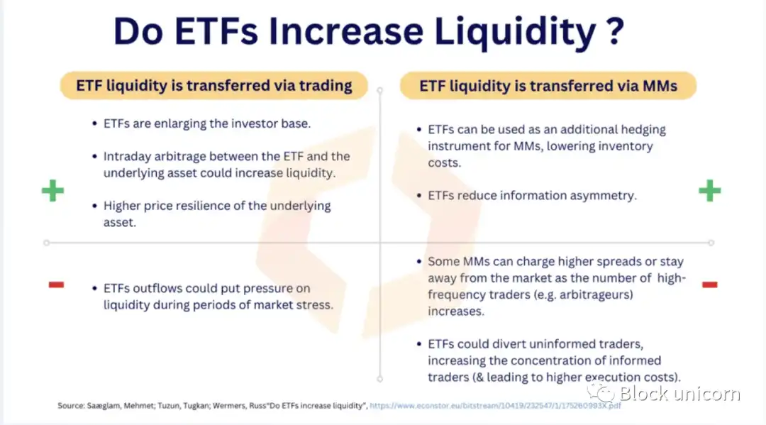 如ETF获批，会增强比特币的流动性吗？  第1张