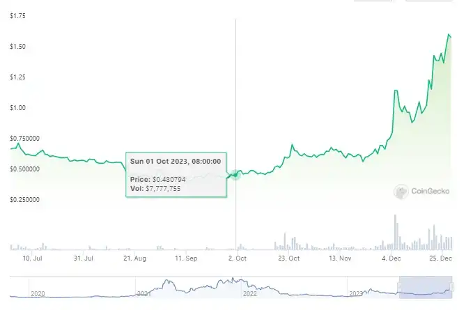 Stack生态会在比特币Layer2叙事下迎来曙光吗？  第2张