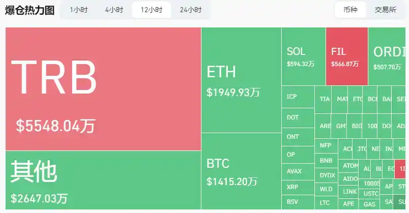 律动早报｜贝莱德称尚未从SEC处获得任何关于其现货比特币ETF获批的通知；TRB在创下714.5美元历史新高后跌超70%  第6张